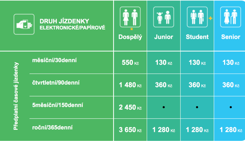 Jak získat studentskou lítačku?